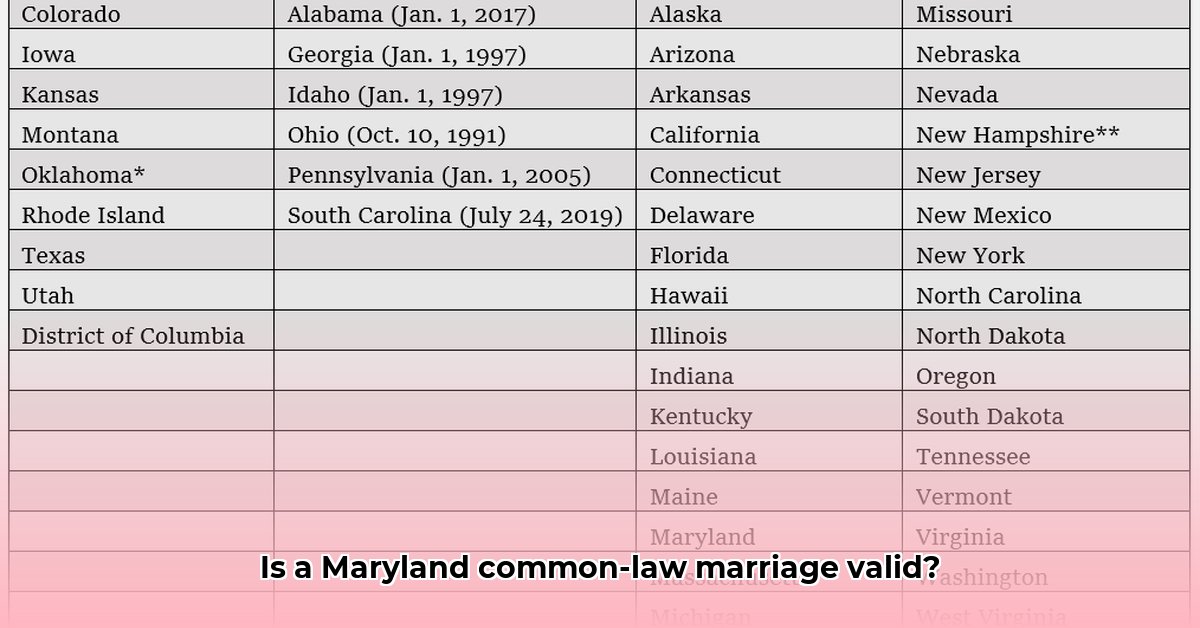 common-law-marriage-maryland